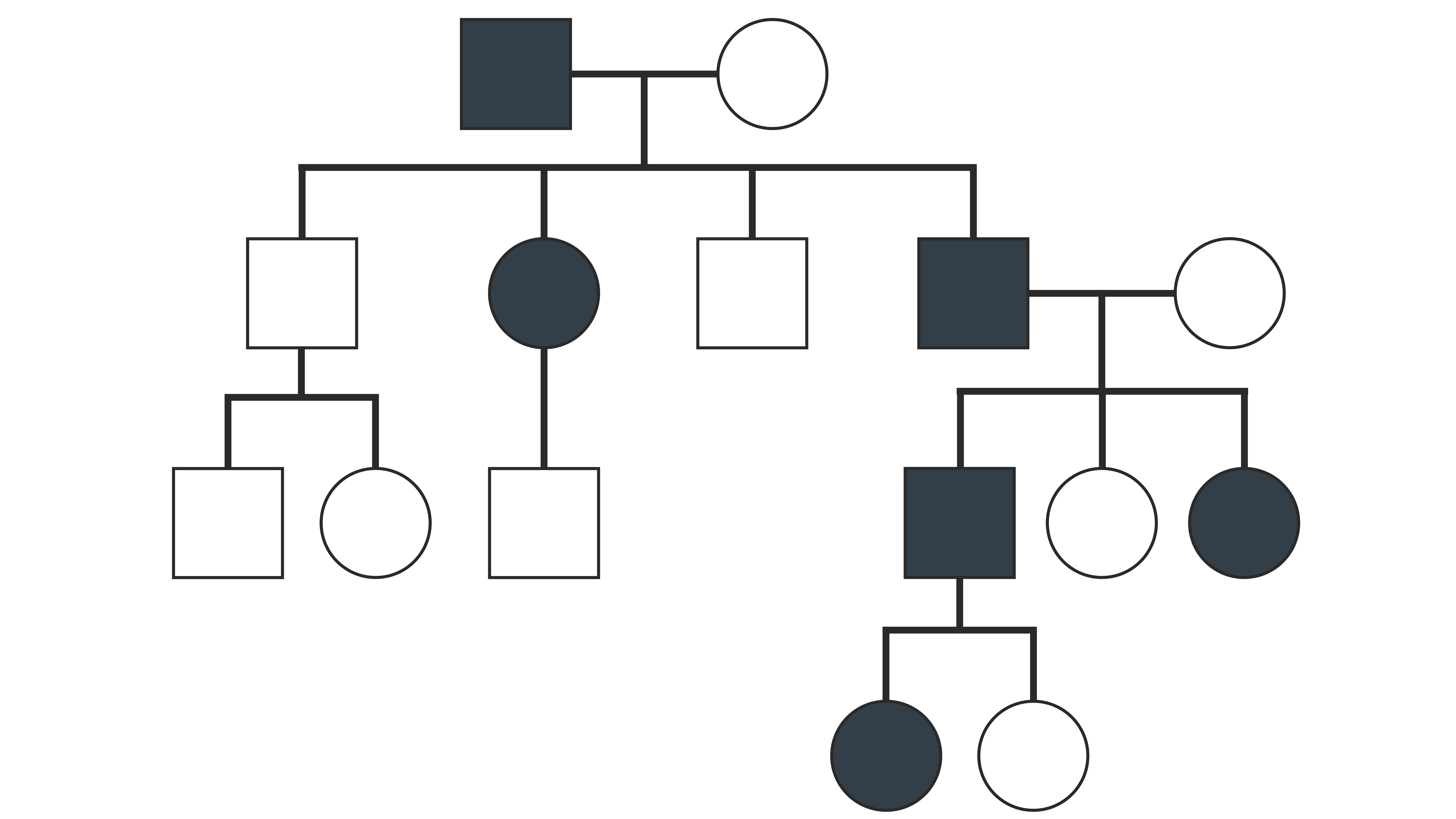 Autosomal dominant inheritance