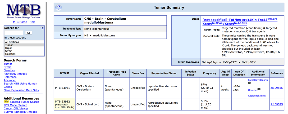 MTB Tumor Frequency & Latency Data