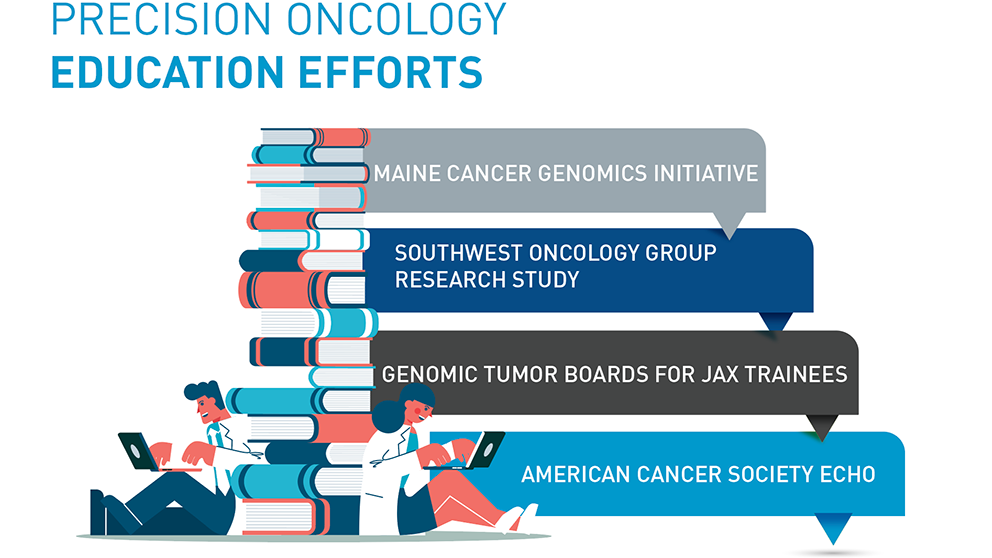 A list of the precision oncology education efforts from The Jackson Laboratory.